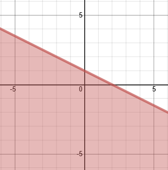 mt-3 sb-10-Graphing Inequalitiesimg_no 51.jpg
